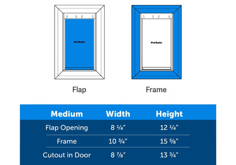 Pet Door Sizing Chart