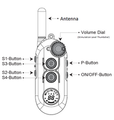 Pro Educator PE-900 Remote Button Labeled