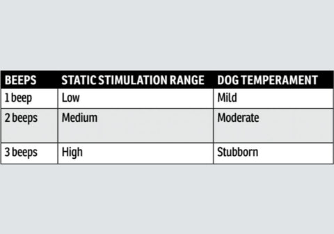 SD-1825X Stimulation Range Chart