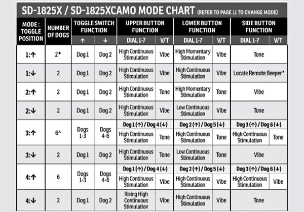 SD-1825X Stimulation Mode Chart Part 1