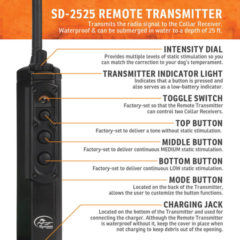 SD-2525 Remote Transmitter Features