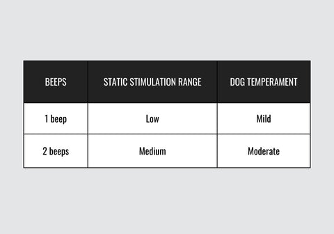 SD-575 Stimulation Range Chart