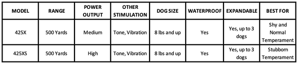 SportDog FieldTrainer Comparison Chart