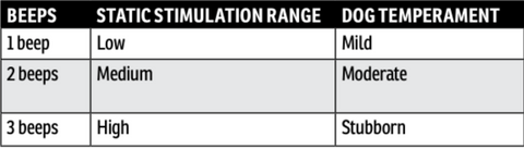 SD-425X Stimulation Modes Chart
