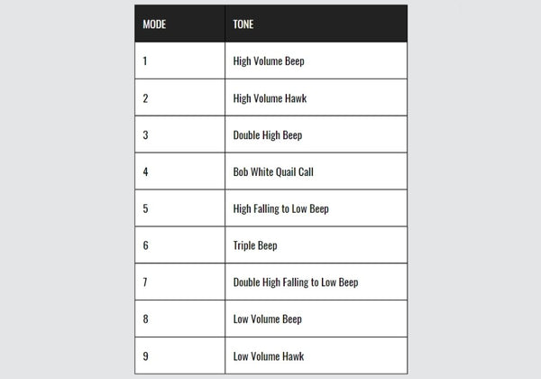 Table of SD-1875 Beeper Selectable Tones