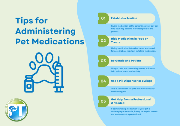 Tips for Administering Pet Medications