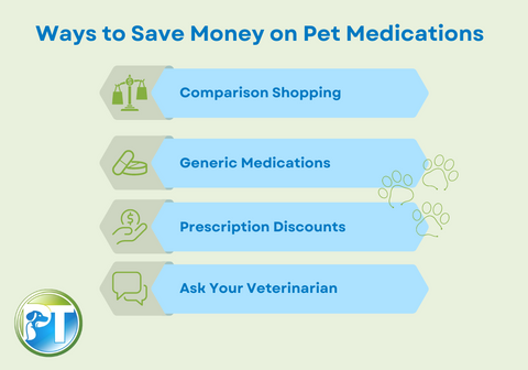 Ways to Save Money on Pet Medications