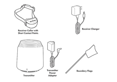 Wireless E-Fence Package Inclusions