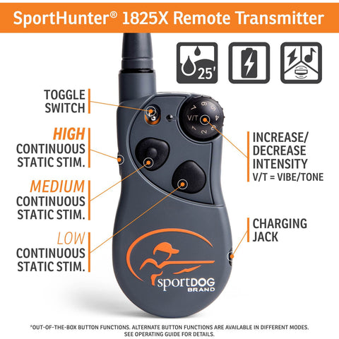 SportDOG SD-1825X Remote Transmitter Parts & Features Chart