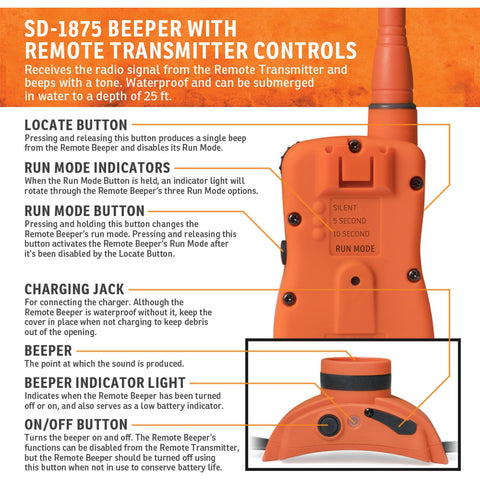 SportDOG SD-1875 Beeper Parts with Remote Controls Chart