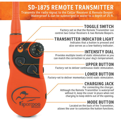 SportDOG SD-1875 Remote Transmitter Parts & Features Chart