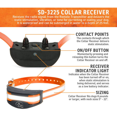 SportDog SD-3225 Receiver Collar Parts & Features Chart