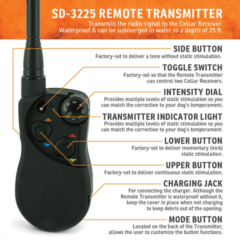 SportDog SD-3225 Remote Transmitter Parts & Features Chart