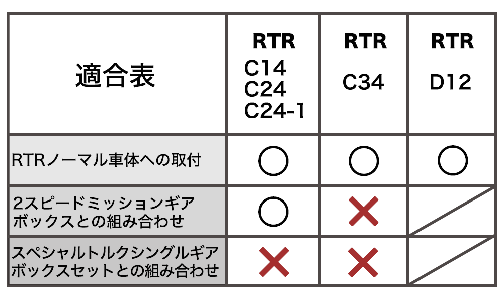 適合表