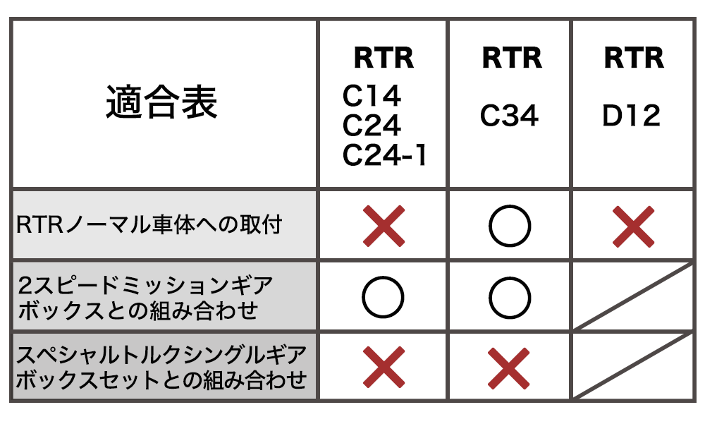 適合表