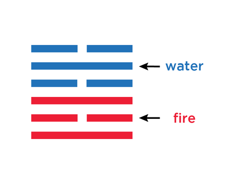 water_over_fire_63rd_hexagram