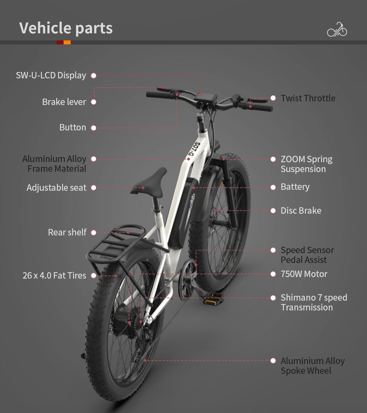 parts description