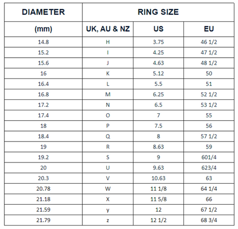 What's My Finger Size? – Custom Signet Rings