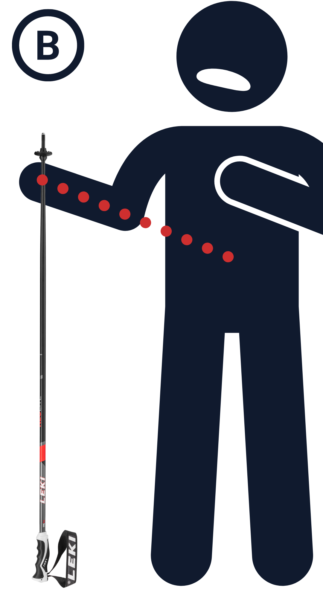 Figure B - A person holding a ski pole that is too long with their elbow bent at under 90 degrees