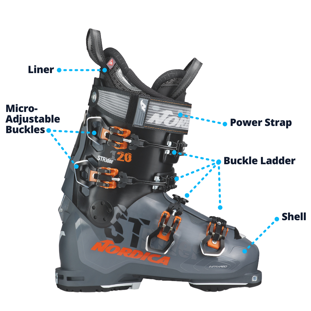 Parts of a ski boot