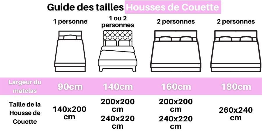 Guide Taille Housse de Couette