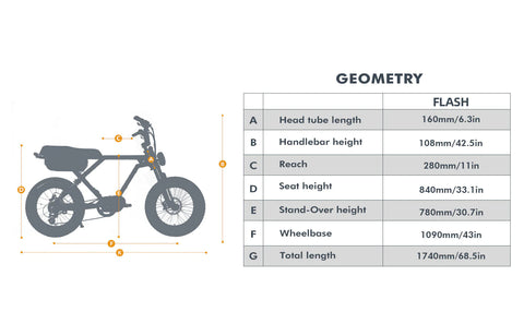 Flash Geometry