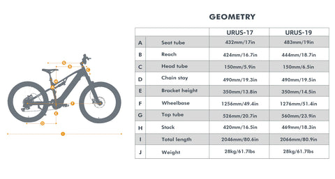 Urus Geometry