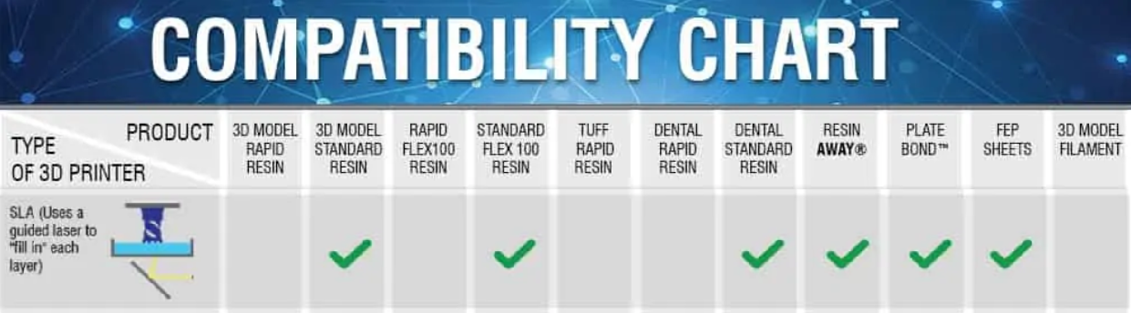 SLA compatibility