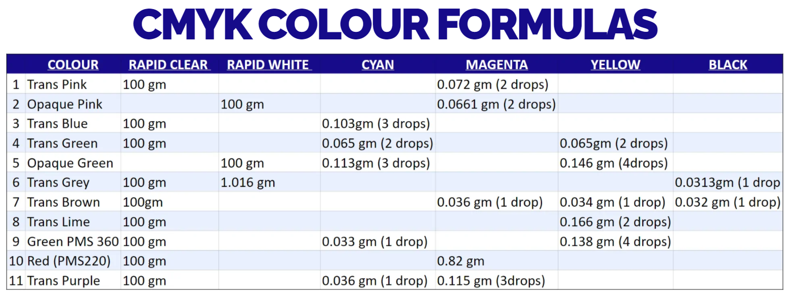 Color Formulas