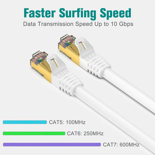 Câble Ethernet Cat 7 RJ45 Haut Débit 10Gbps 600MHz Rond LAN Câble Internet  Blanc