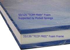 Best Cot Mattress TCCP Free