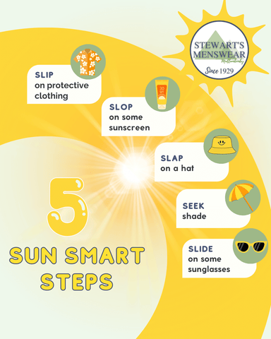Graphic showing the Cancer Council's 5 Sun Smart Steps: Slip, Slop, Slap, Seek and Slide