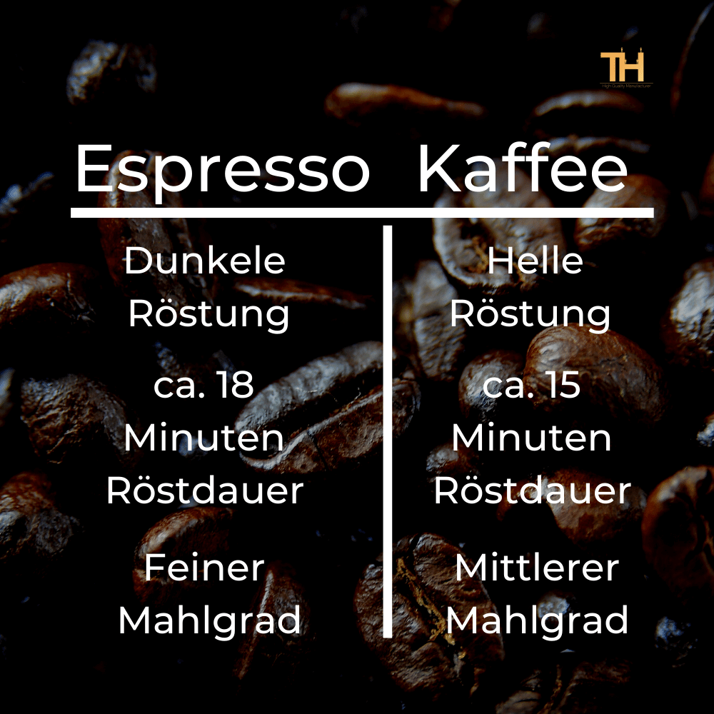 Espresso oder Kaffee Unterschied