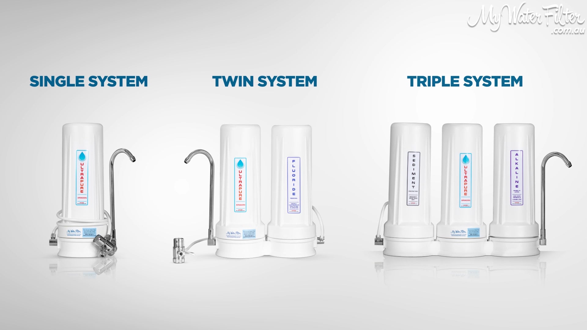 Benchtop water filter systems