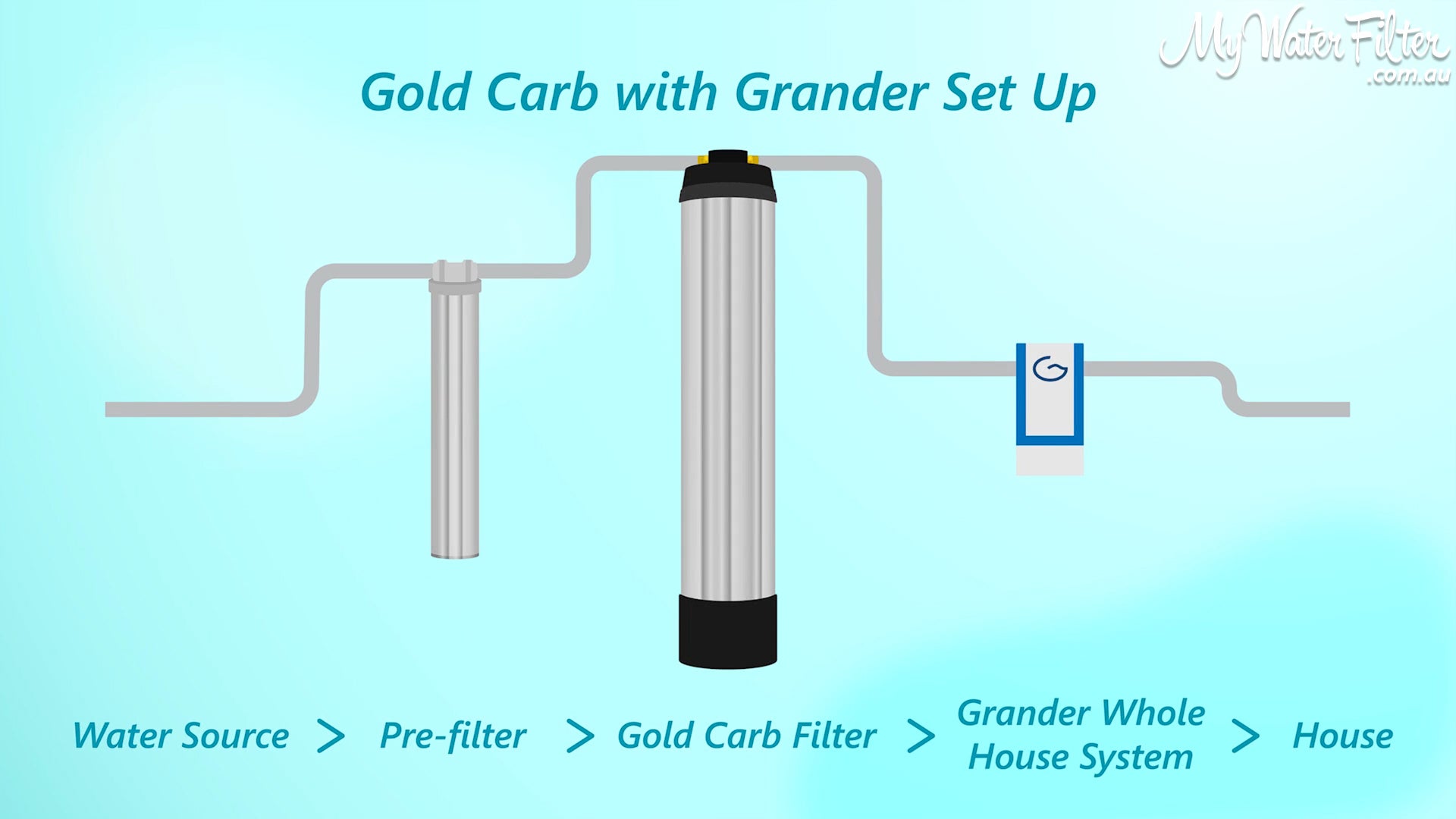 Gold Carb with Grander Setup