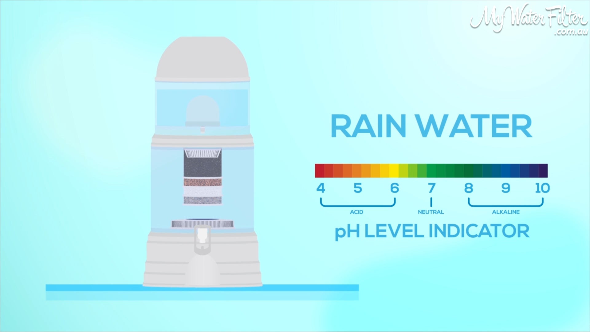 Rain Water pH Indicator