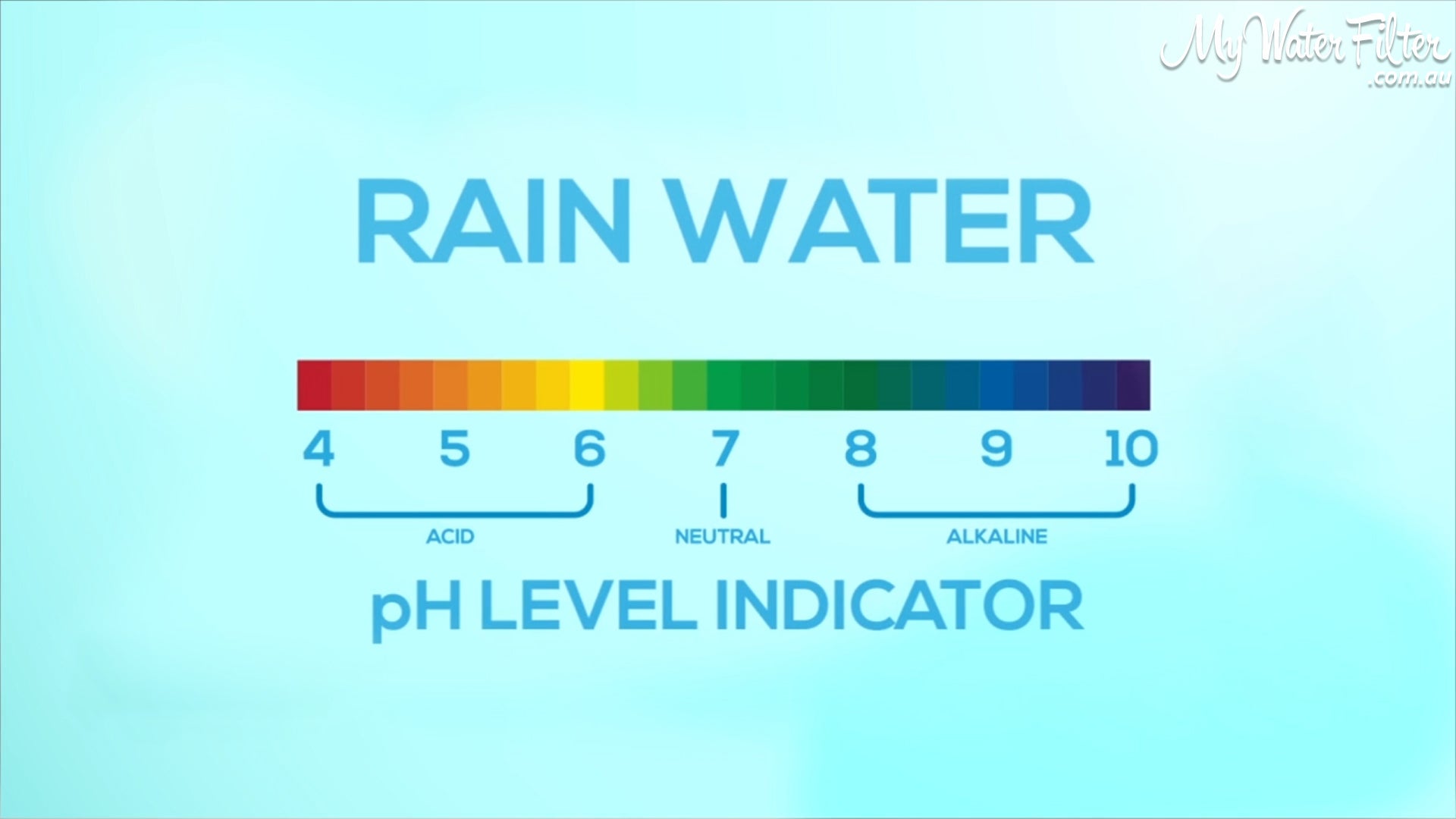 Rain Water pH Level Indicator