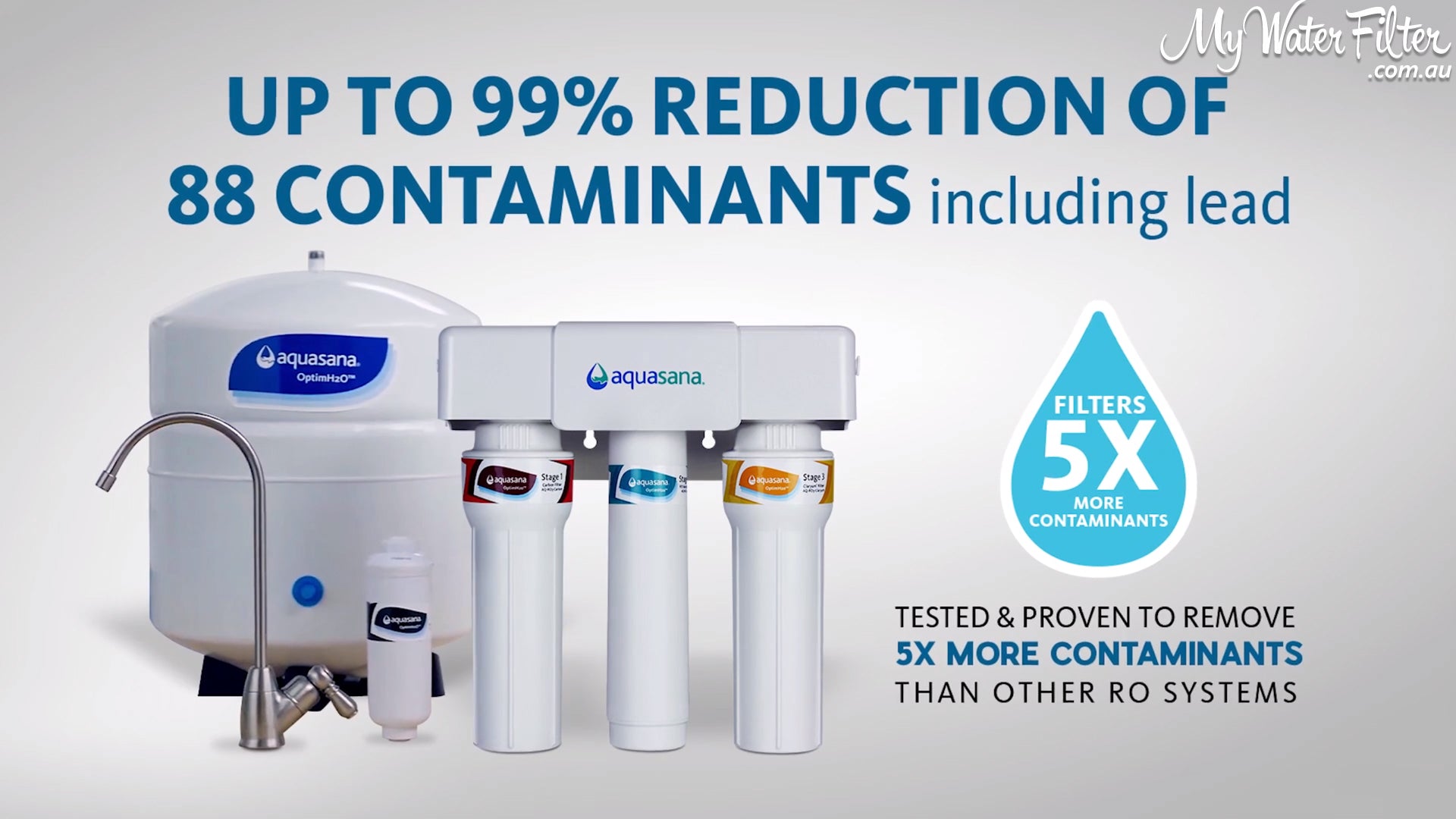 Reverse Osmosis Tested and Proven