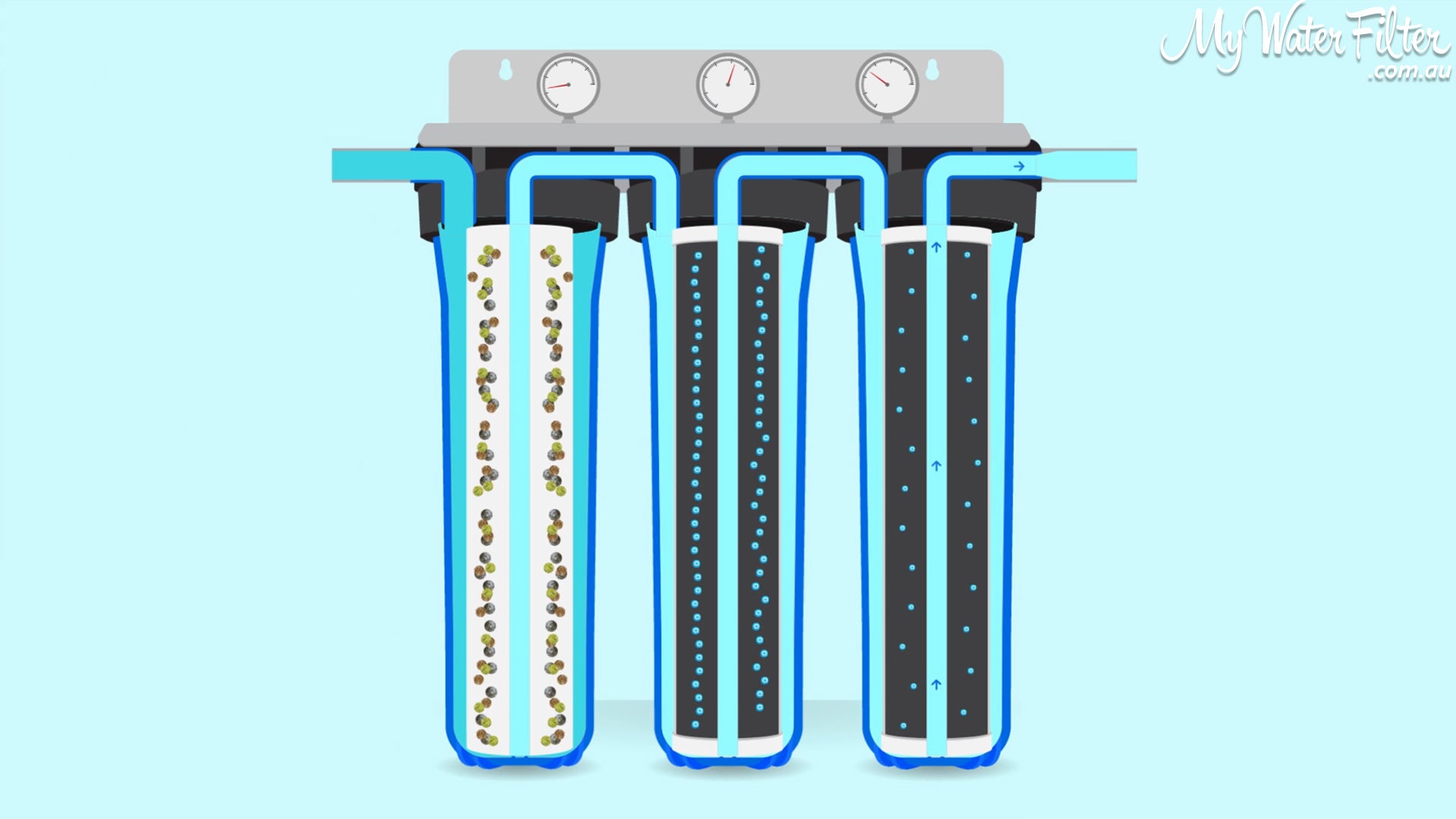 Water flow diagram