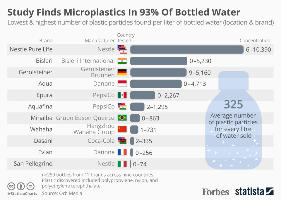 do-water-filters-remove-microplastics-infographic