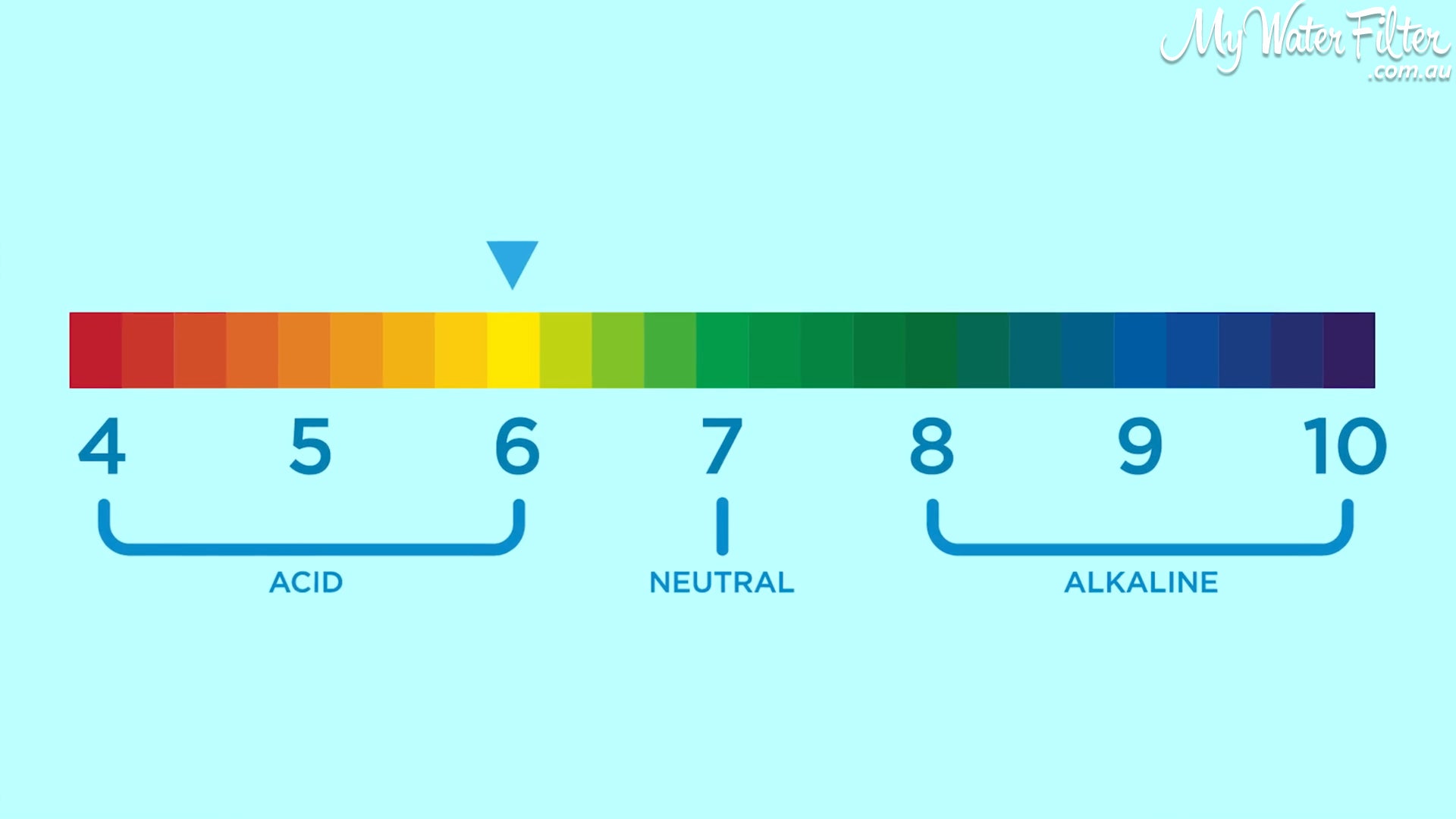 pH Level 6