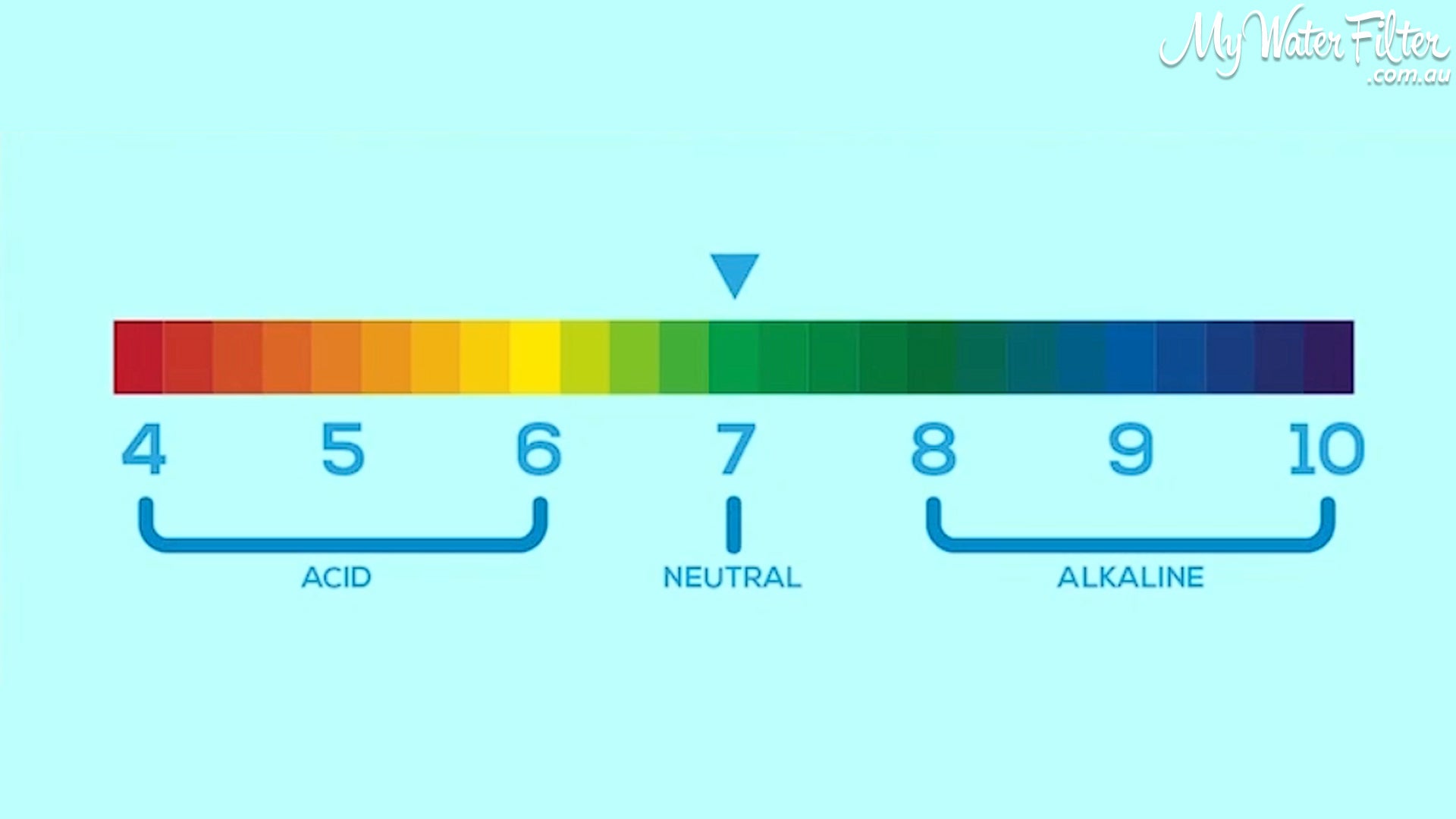 pH Neutral Seven Test