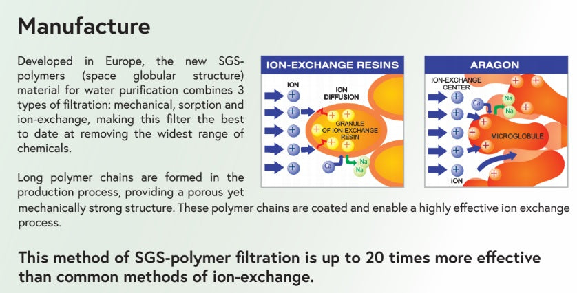 SGS Polymer Filtration