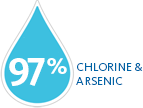 97% chlorine and chloramines