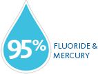95% fluoride and mercury