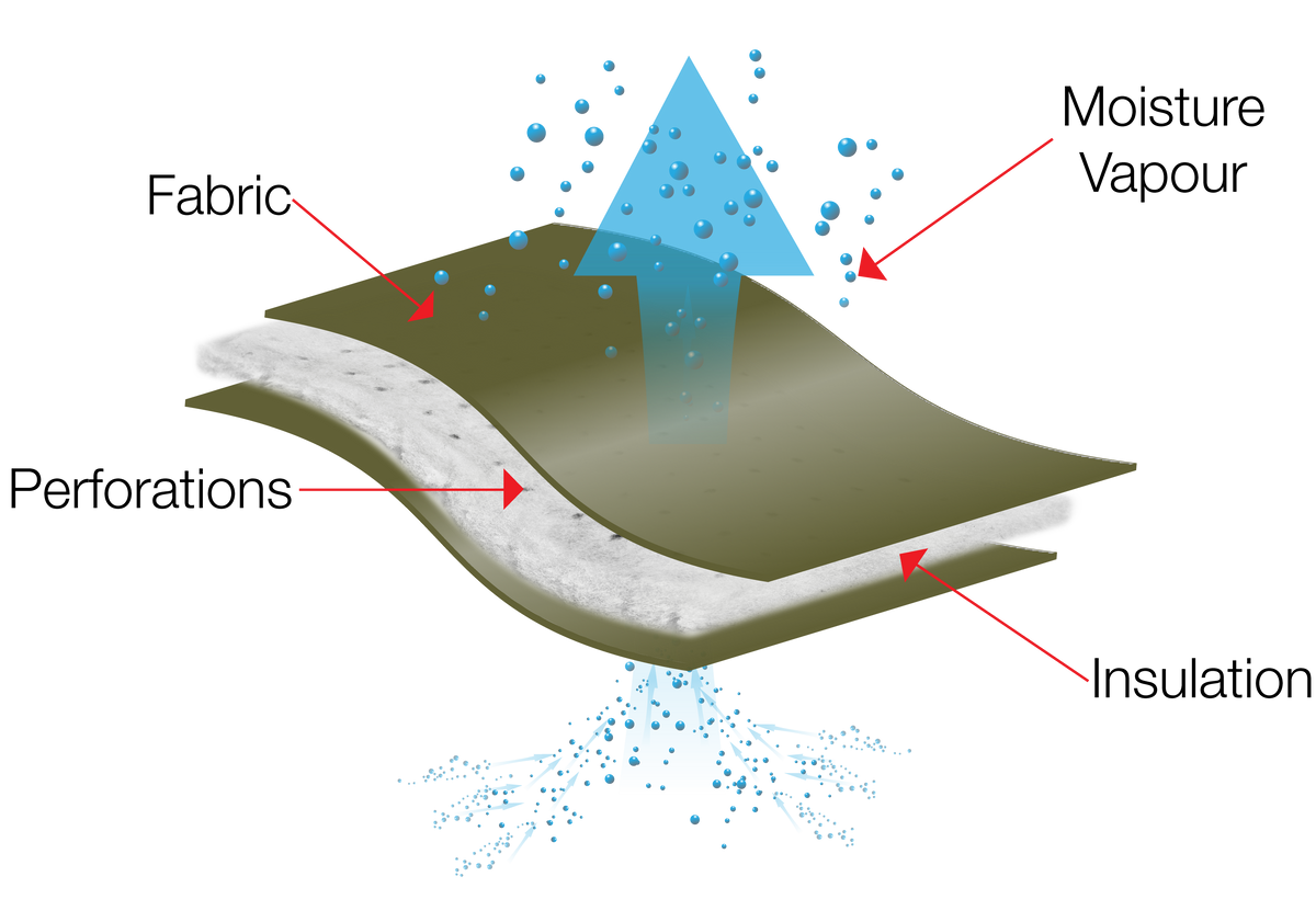 Garment composition diagram real insulation version 2.png__PID:e52db4c4-2961-4fff-bf15-aeb13458b2fc