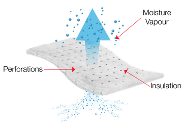 perforated real  insulation diagram version 2.png__PID:f471ce63-39e1-4f15-9fd9-41be61e14643