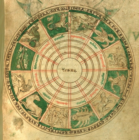 12th Century Diagram of the Zodiac