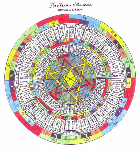 Poke Runyon Master Mandala of Goetia Correspondences