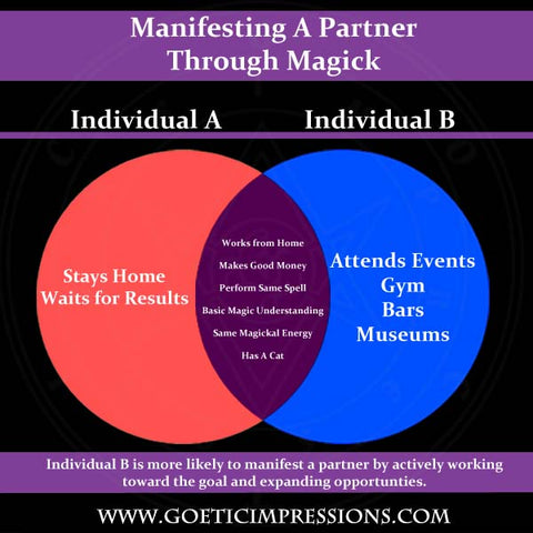 Manifesting a Partner